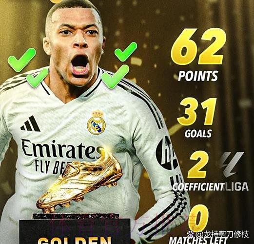 RMC-最佳俱乐部奖项根据金球奖入围数量颁发