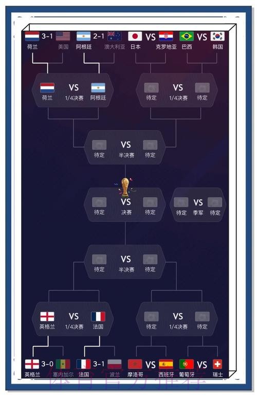 世界杯预测技巧最佳攻略 世界杯预测技巧最佳攻略